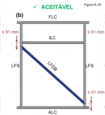 Figura B-25 item B6.2.9.3 da emenda 7 do RATBSB